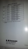 KX125 KX250 Service Manual